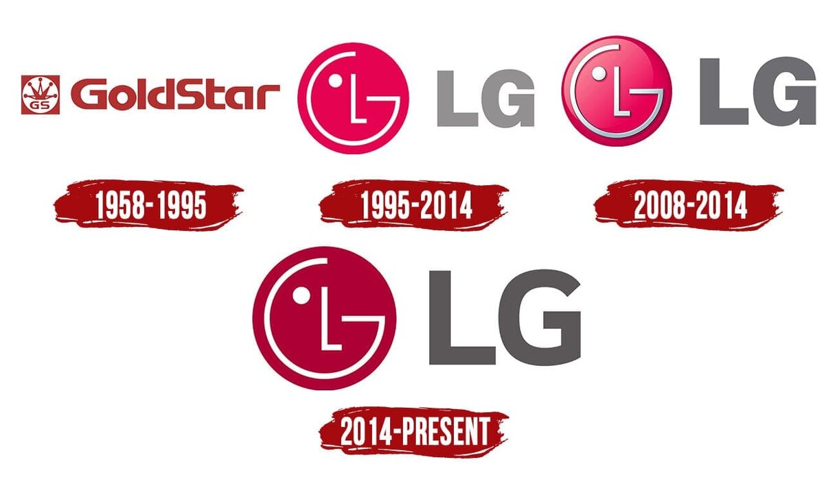 Lg logo history. LG логотип. LG логотип старый. Ребрендинг LG. Эволюция логотипа LG.