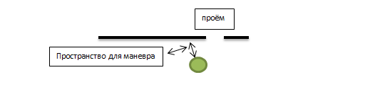 Наглядная схема