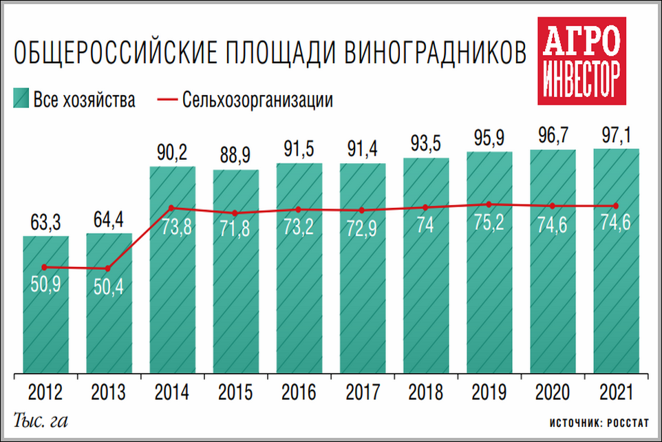 Второй российский винодельческий форум 2023