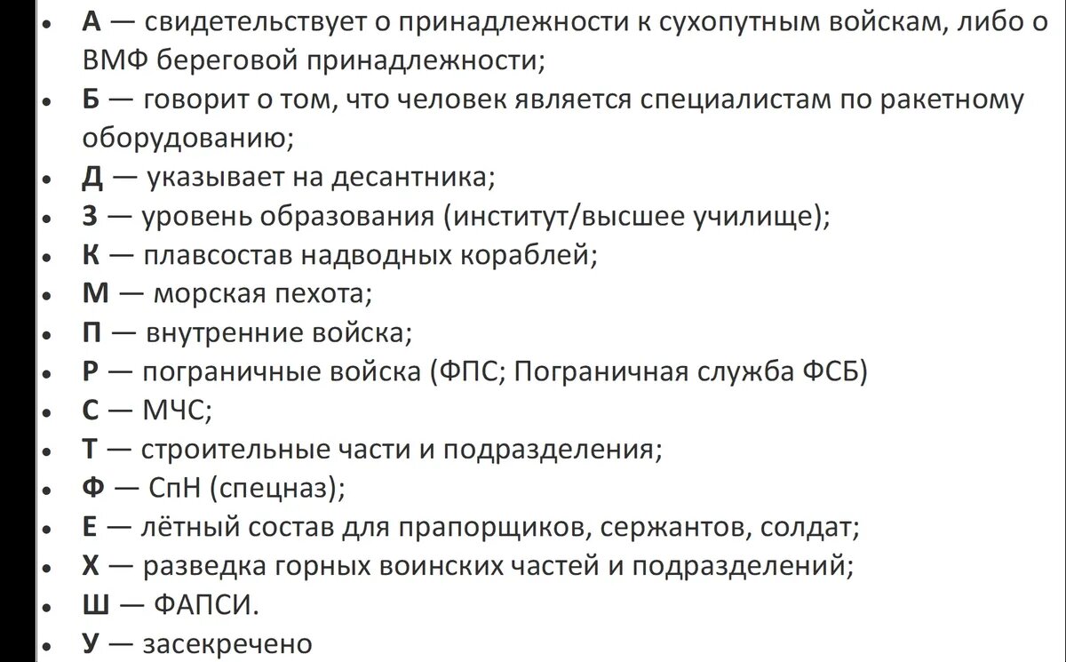 Как определить ВУС в военном билете: что обозначают буквы и цифры, что  такое мобилизационное предписание и что в нем пишут – как найти свою |  Драга.Лайф | Дзен