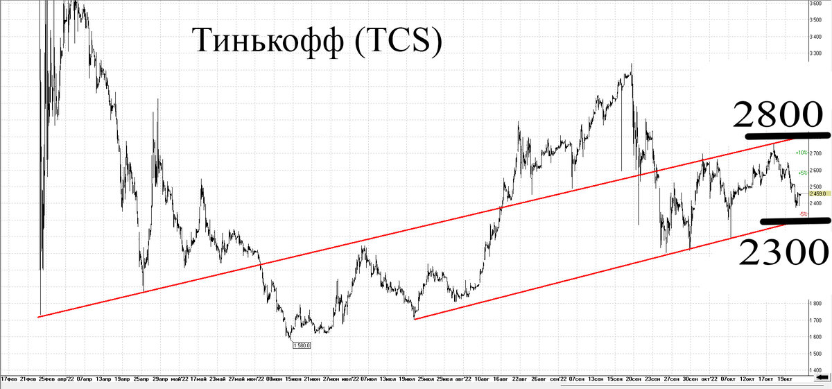 Часовой график