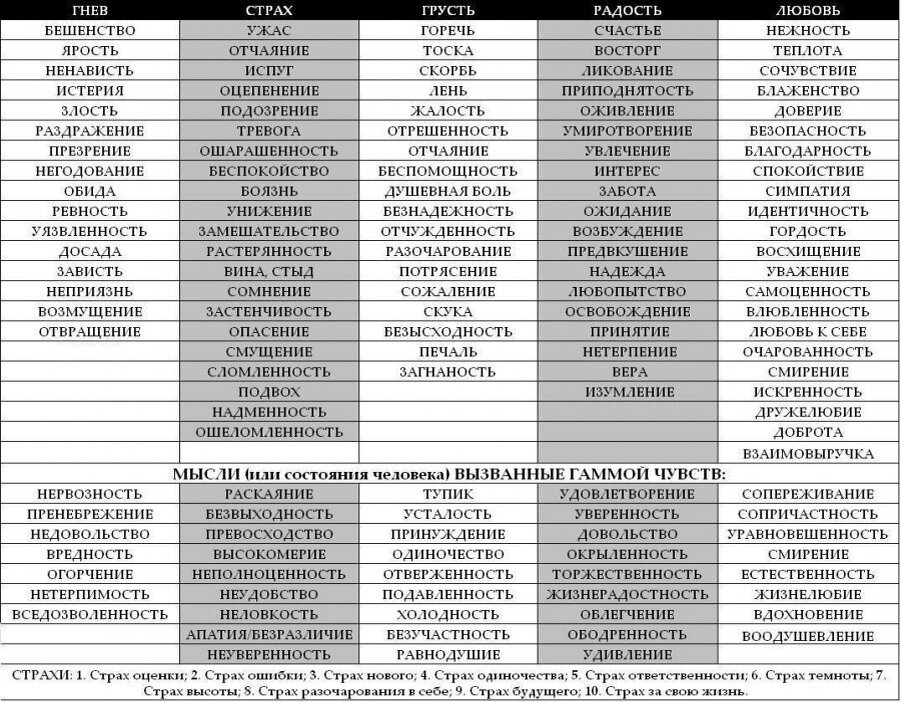 Таблица чувств и эмоций