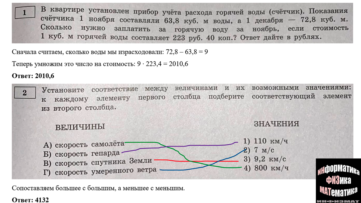 Ященко егэ 2024 математика профиль