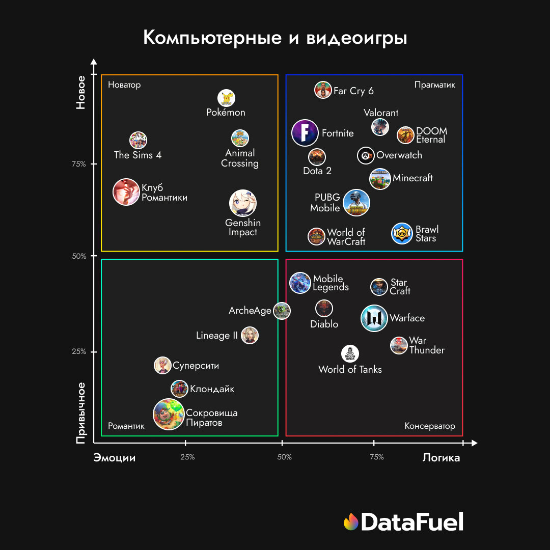Разбивку по жанрам можно посмотреть на подробной карте с 60+ аудиториями!