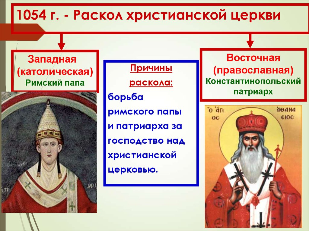 1054 год. Великая схизма христианской церкви 1054. Папа Римский 1054 год. 1054 Г раскол христианской церкви. Великая схизма папа Римский