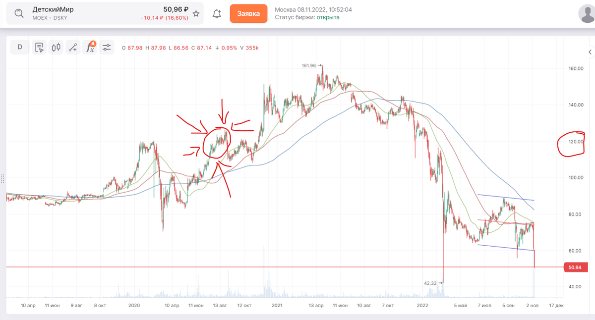Цена продажи 110-120