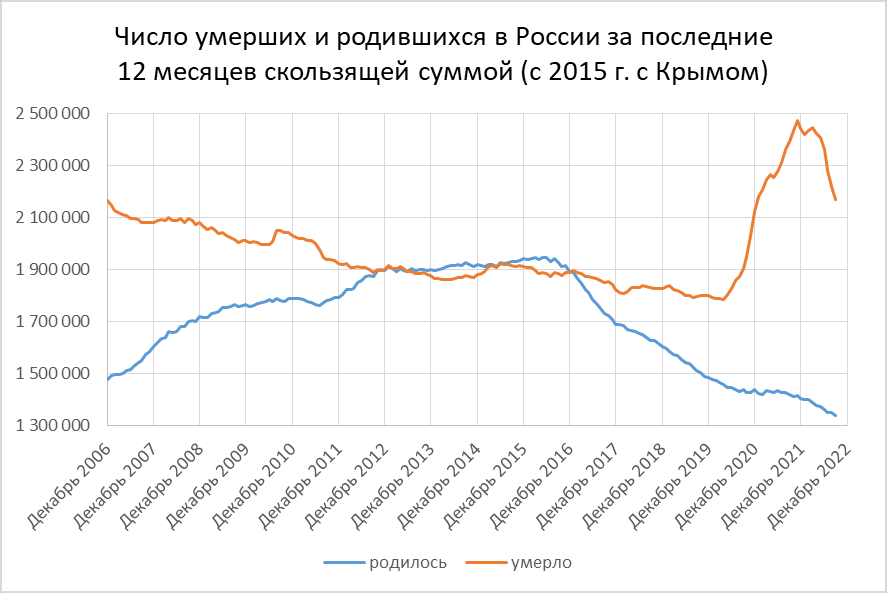 Страны рождаемость 2022. Рождаемость и смертность. Рождаемость это в демографии. Коэффициент рождаемости на демограф