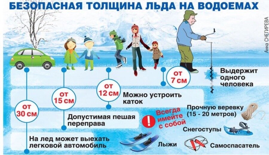 Яндекс Картинки. Безопасная толщина льда