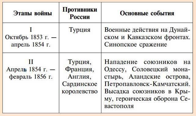 Геополитическая борьба за влияние в регионе