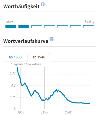 dwds.de