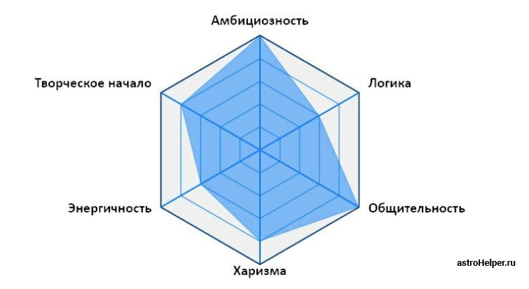 Амбициозность что это. Диаграмма личности. Амбициозность картинки. Амбициозность рисунок. Символ чувство амбициозность.