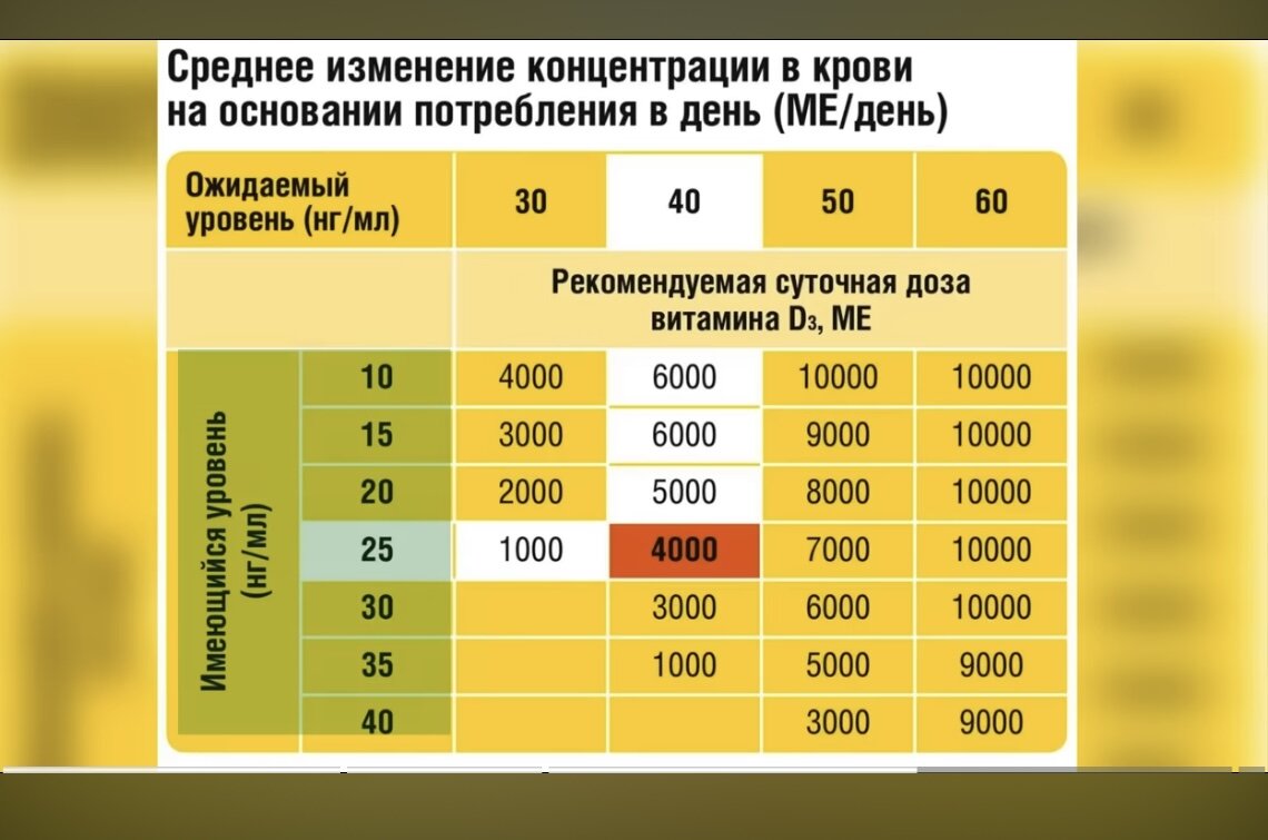 Подбор доз