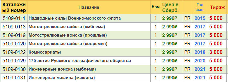 Однорублевые памятные серебряные монеты в Сбербанке на 15 сентября 2023 года.