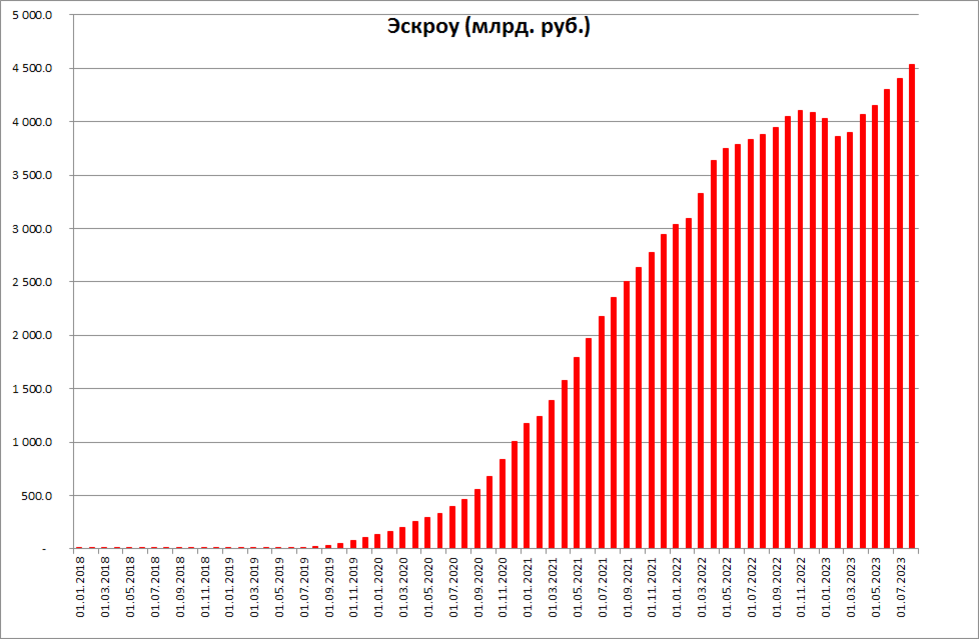 Уровень использования производственной мощности. Средний месячный доход. Росстат 27. Месячный доход. Росстат 27.