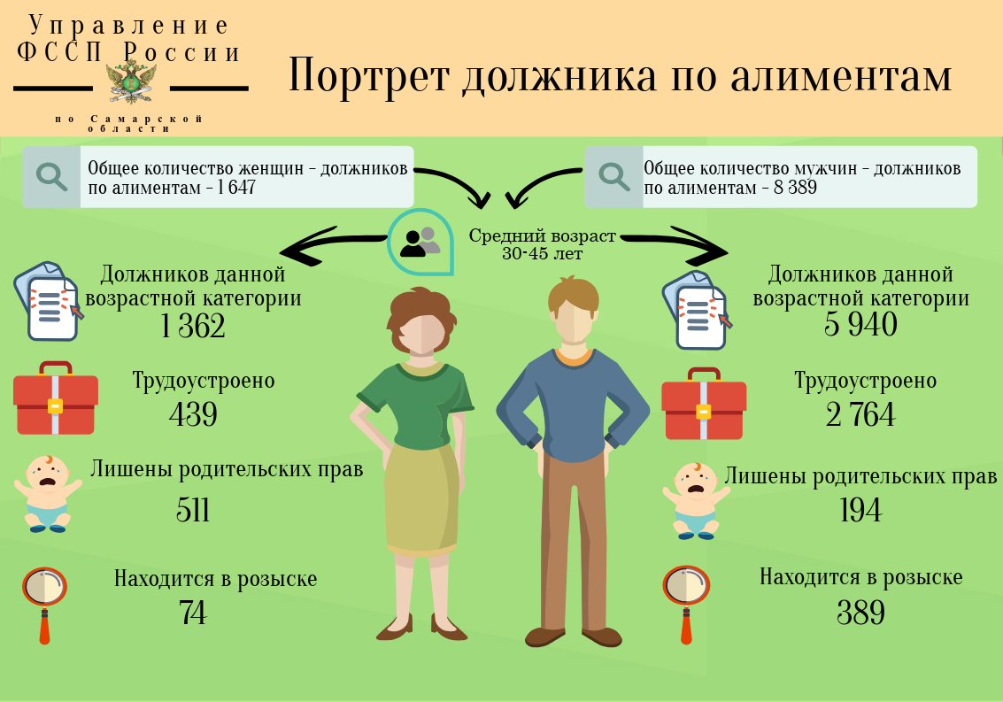 Алименты. Если не уплачиваются алименты. Статистика по алиментам в России. Выплата алиментов на двоих детей.