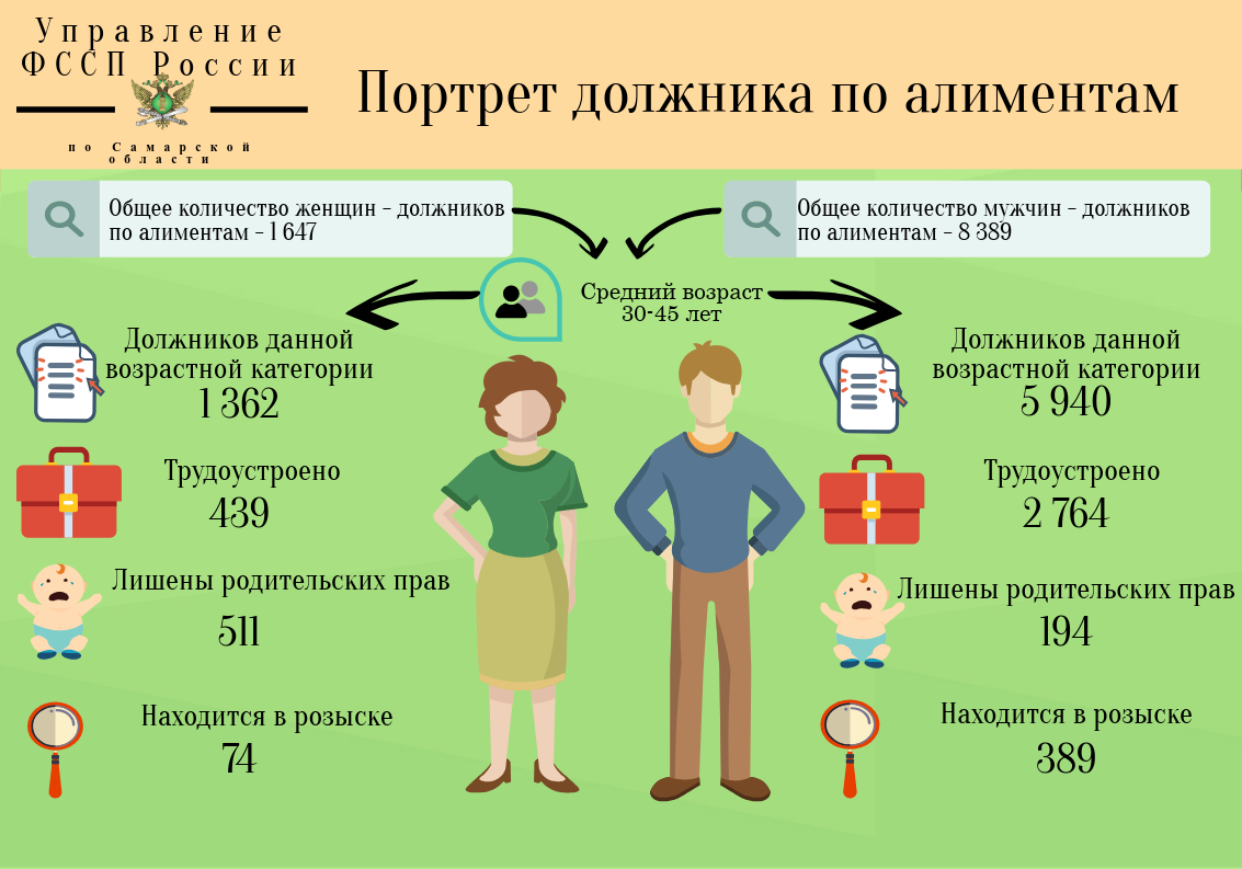 Не пришли алименты что делать. Алименты. Выплата алиментов на двоих детей. Сколько выплачиваются алименты. Если не уплачиваются алименты.