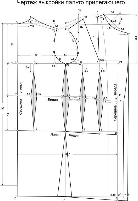 Базовая выкройка женского пальто