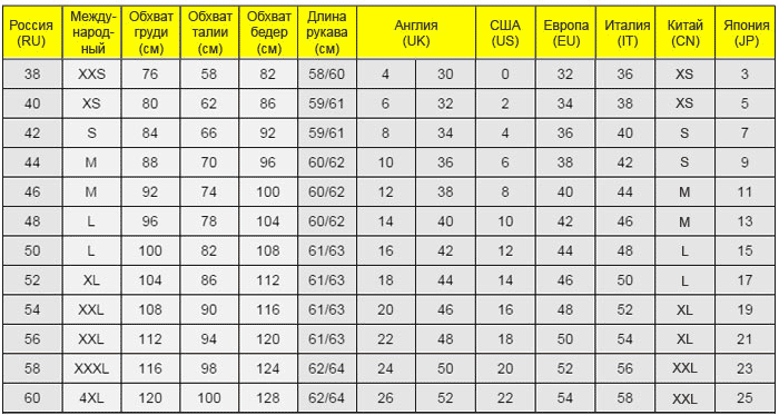 Таблица типовых размеров и ростов одежды