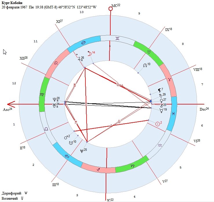 Карта курт. Натальная карта Курта Кобейна. Курт Кобейн натальная карта. Скотт Иствуд натальная карта. Натальная карта Курта Кобейна разбор.