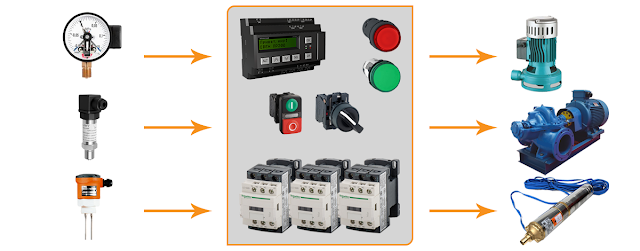 Шкаф управления насосами (ШУН) — виды, схемы подключения, обзор ...