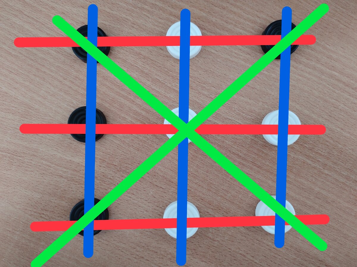 Чтобы было проще считать: три синих вертикальных прямых, три красных горизонтальных и две зелёных диагональных. 