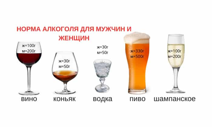 Выпиваю каждую неделю. Выпиваю каждую неделю