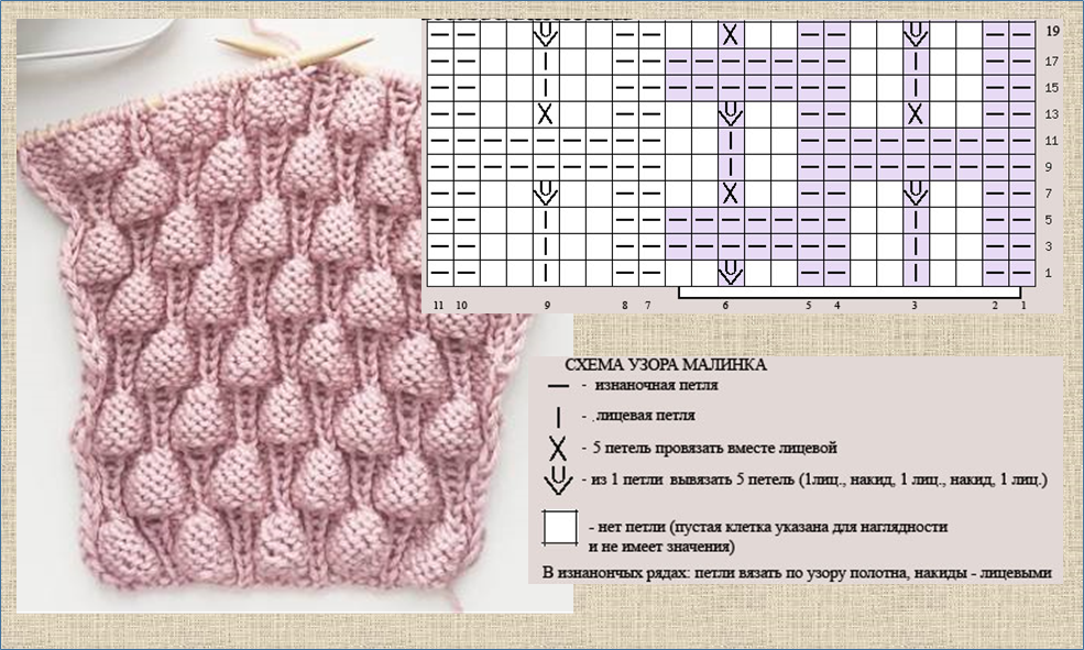 Схема вязания шишечками. Узор шишечки спицами схемы и описание. Вязание спицами шишечки узоры и схемы. Вязка шишечки спицами схема. Схема узора шишечки спицами с описанием и схемами.