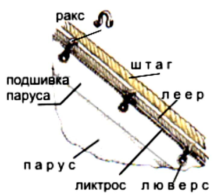 Крепление паруса к рее на моделях.