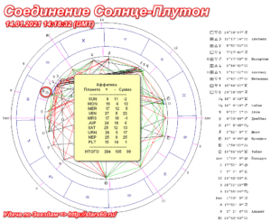 [caption id="attachment_17395" align="aligncenter" width="300"] Соединение Солнце-Плутон[/caption]