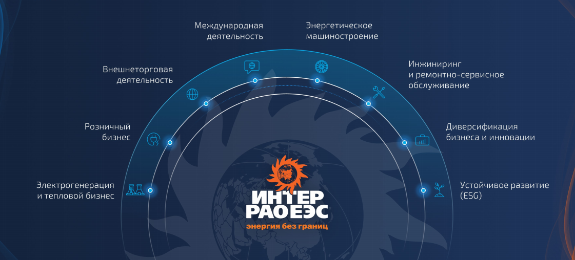 Finbuilding дзен. Finbuilding дзен. Finbuilding дзен. Частный инвестор яндекс дзен. Finbuilding дзен.