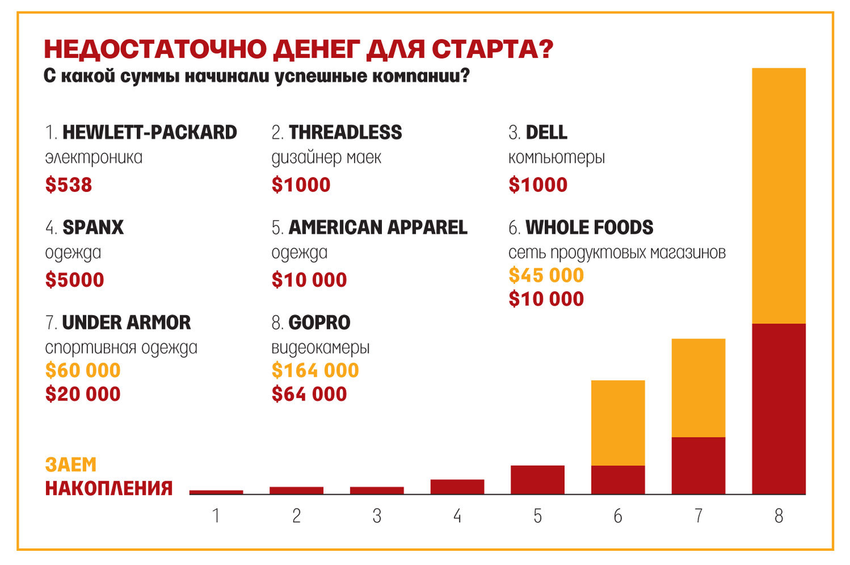 До каких пор не поздно начать новую жизнь?