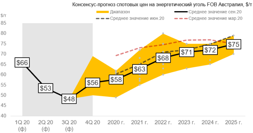 Прогноз на 2022 2023 год