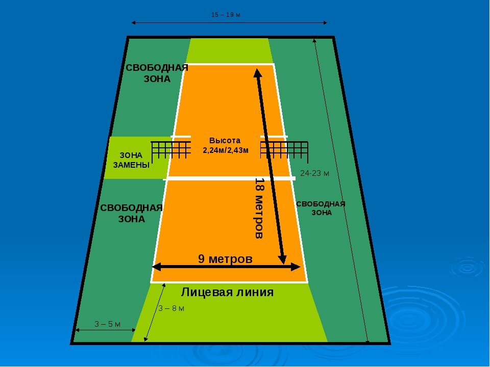 Схема волейбольной площадки