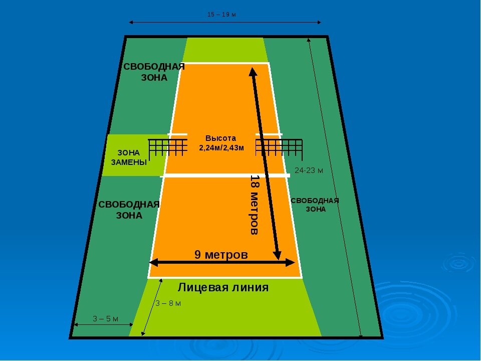 Волейбольные спортивные площадки: размеры, разметка и структура игры