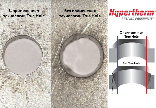 Сравнение отверстий с применением True Hole и без применения True Hole