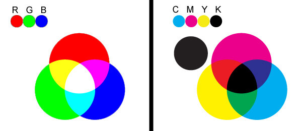 Сравнение RGB и CMYK.