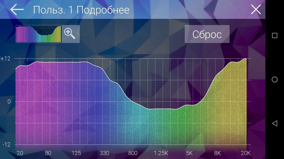 Настраиваем звучание аудиосистемы под себя с ресиверами Pioneer | Pioneer.  Рожденный звучать | Дзен