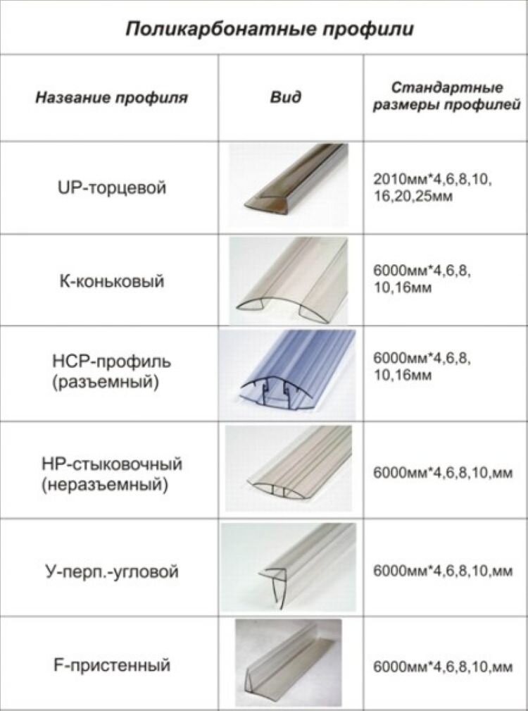 Монтаж сотового поликарбоната на деревянный каркас