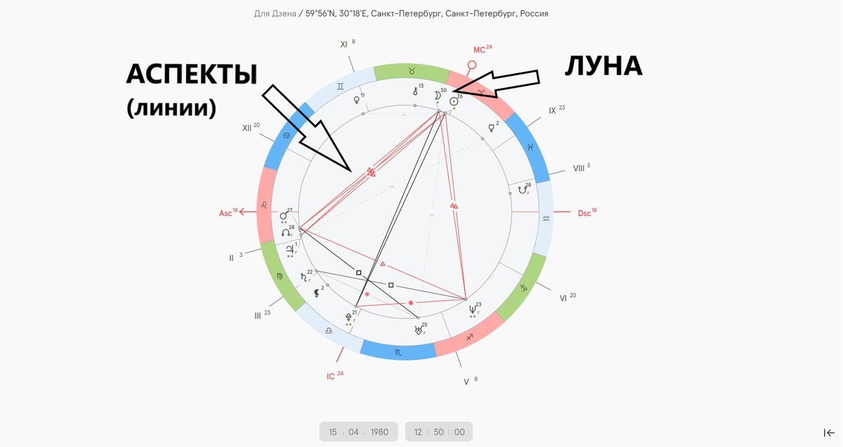 НАТАЛЬНАЯ КАРТА / СНИМОК ЗВЕЗДНОГО НЕБА В МОМЕНТ РОЖДЕНИЯ / ИСПОЛЬЗУЕТСЯ АСТРОЛОГАМИ ДЛЯ СОСТАВЛЕНИЯ ПРОФЕССИОНАЛЬНЫХ, НАСТОЯЩИХ ГОРОСКОПОВ И ИЗУЧЕНИЯ ЖИЗНИ ЧЕЛОВЕКА / ОПРЕДЕЛЯЕТСЯ ПО ВРЕМЕНИ, МЕСТУ И ДАТЕ РОЖДЕНИЯ