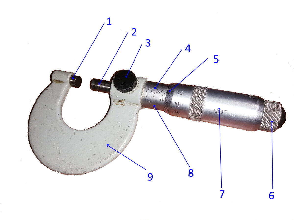 Из чего состоит микрометр.