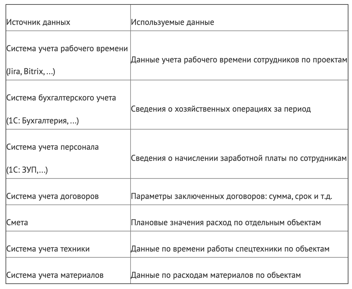 Цифровая вакцина для строительного бизнеса.