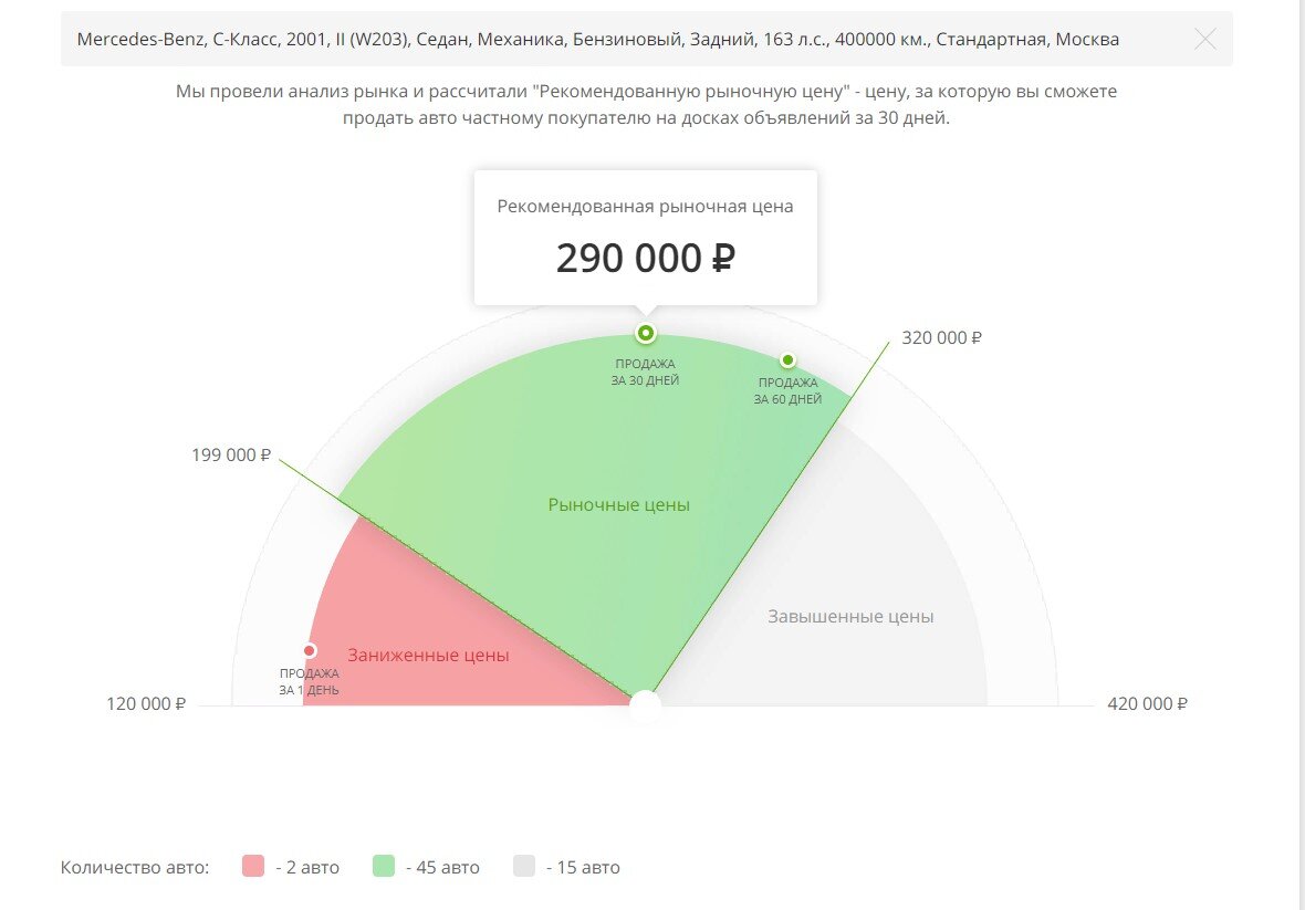 С помощью сервиса онлайн–оценки Autocheck можно узнать рыночную стоимость автомобиля за минуту.
