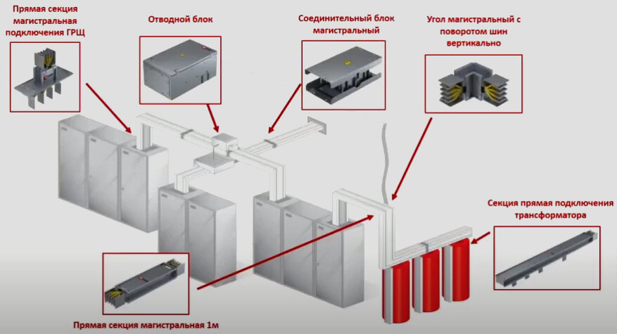 Трасса шинопровода