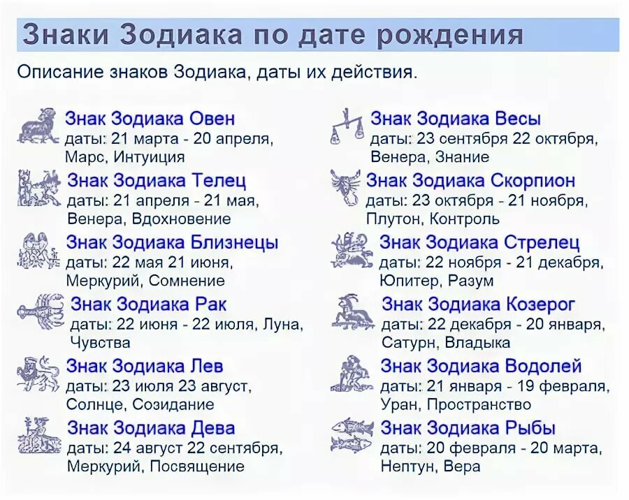 Какого числа родился какого года. Даты знаков зодиака по месяцам. Даты рождения знаков зодиака таблица. Гороскоп по дате рождения. Знак задиака по лате рож.