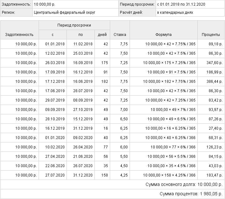 Калькулятор расчета процентов по 395 гк. Размер пени за неуплату. Список должников СНТ. Список должников СНТ образец. Все про размер пени за неуплату взносов в СНТ.