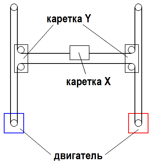 Общий вид кинематики H-Bot