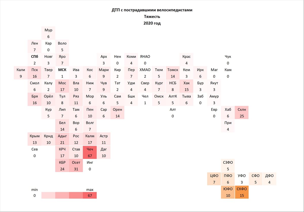 ВелоДТП 2020: тяжесть