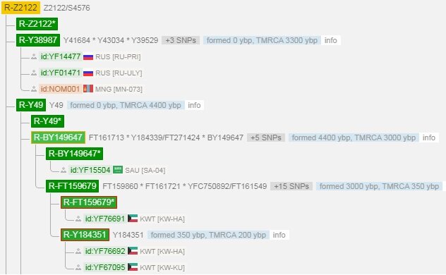 80. Библия и ДНК-генеалогия о происхождении евреев