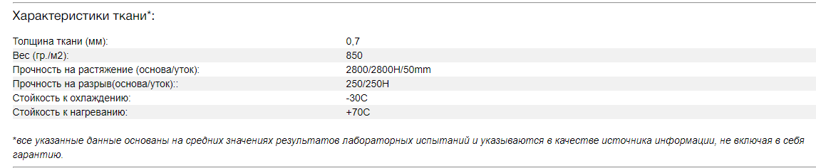 Обзор и честный отзыв о лодке 