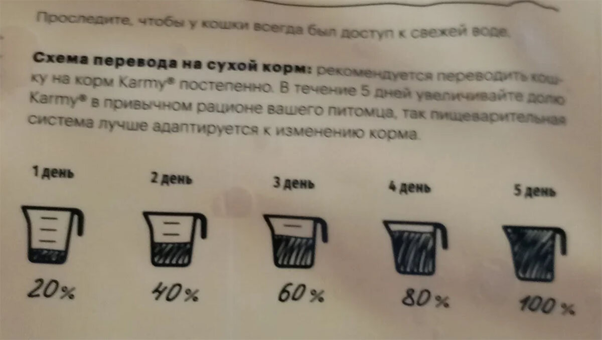 Схема перевода на новый корм